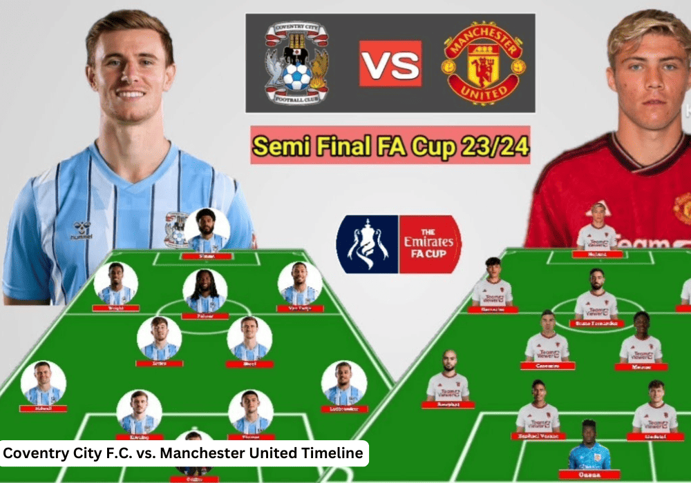 Coventry City F.C. vs. Manchester United Timeline